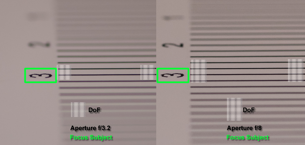 Aperture & Depth of Field
