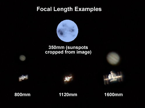 Focal Length Comparisons