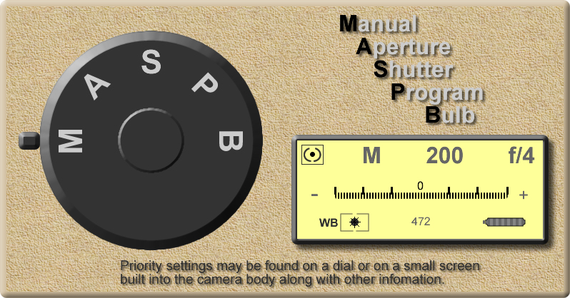 Priority Shooting Modes